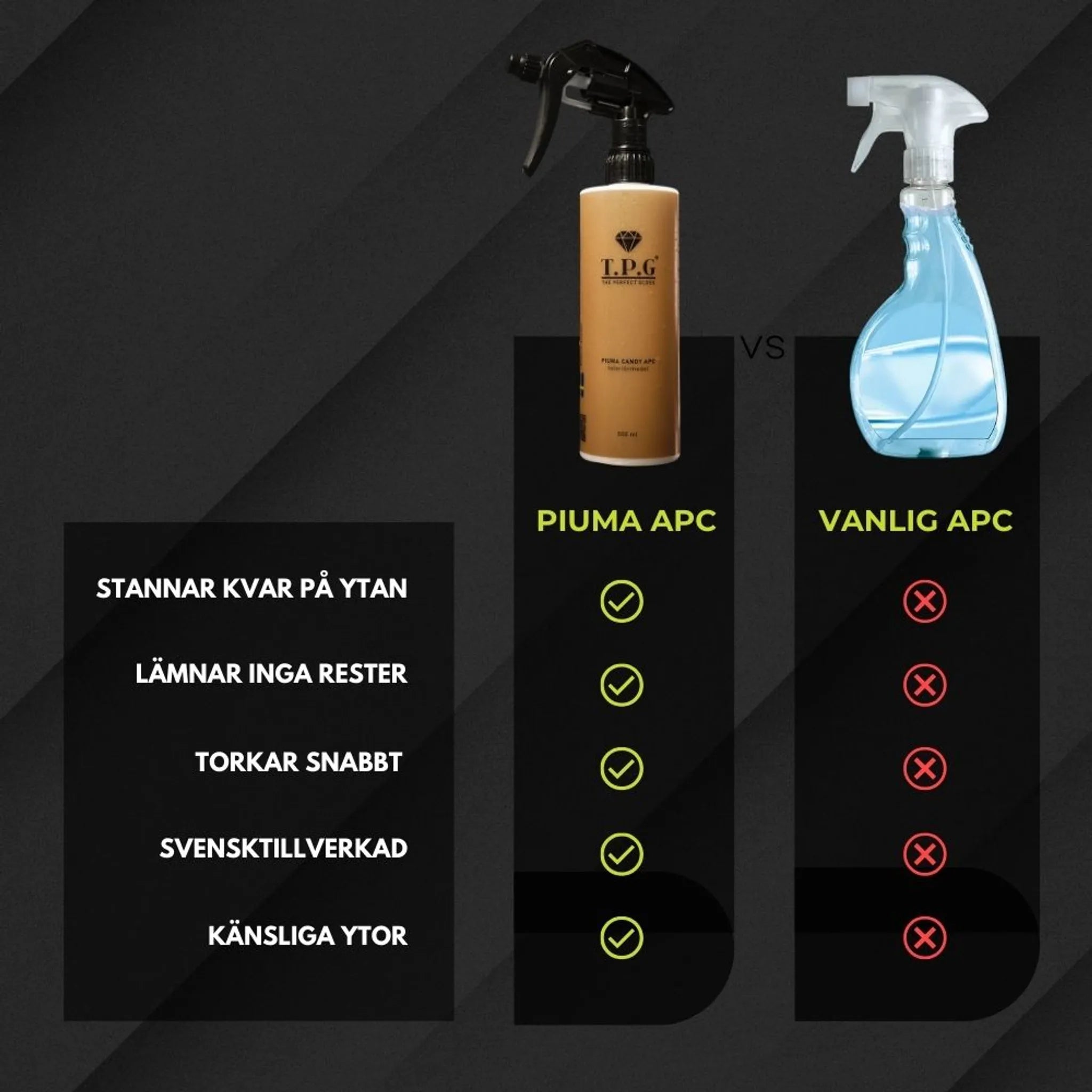 Piuma godis - APC 75ml